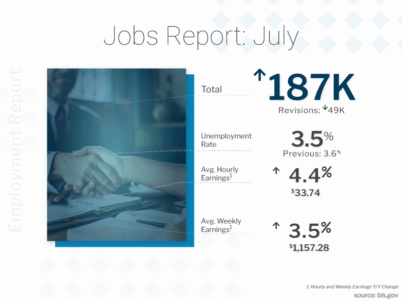 Where Are Job Gains Really Coming From